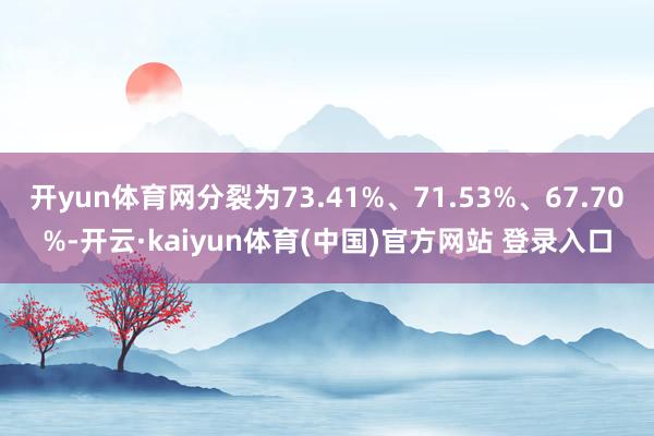 开yun体育网分裂为73.41%、71.53%、67.70%-开云·kaiyun体育(中国)官方网站 登录入口